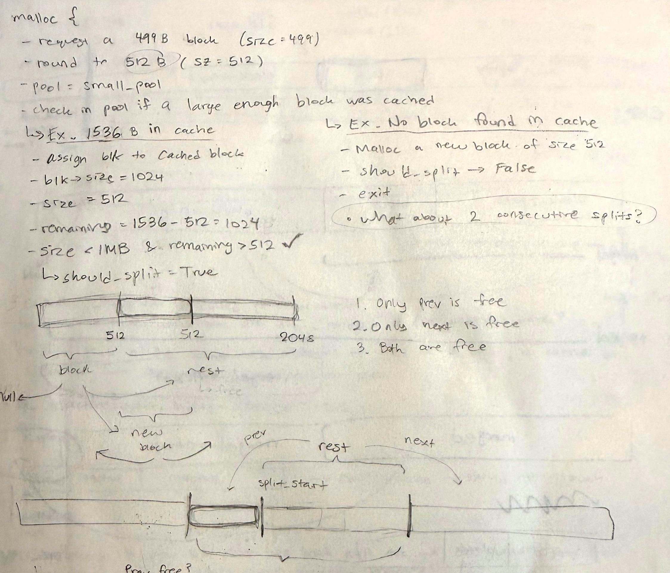 caching allocator notes