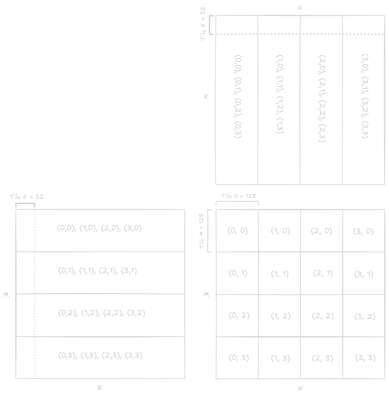 threadblock-partitioning