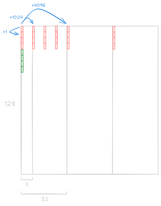 a partition