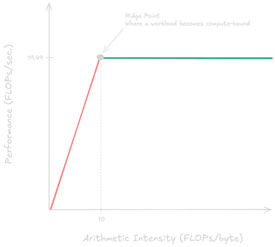 roofline diagram