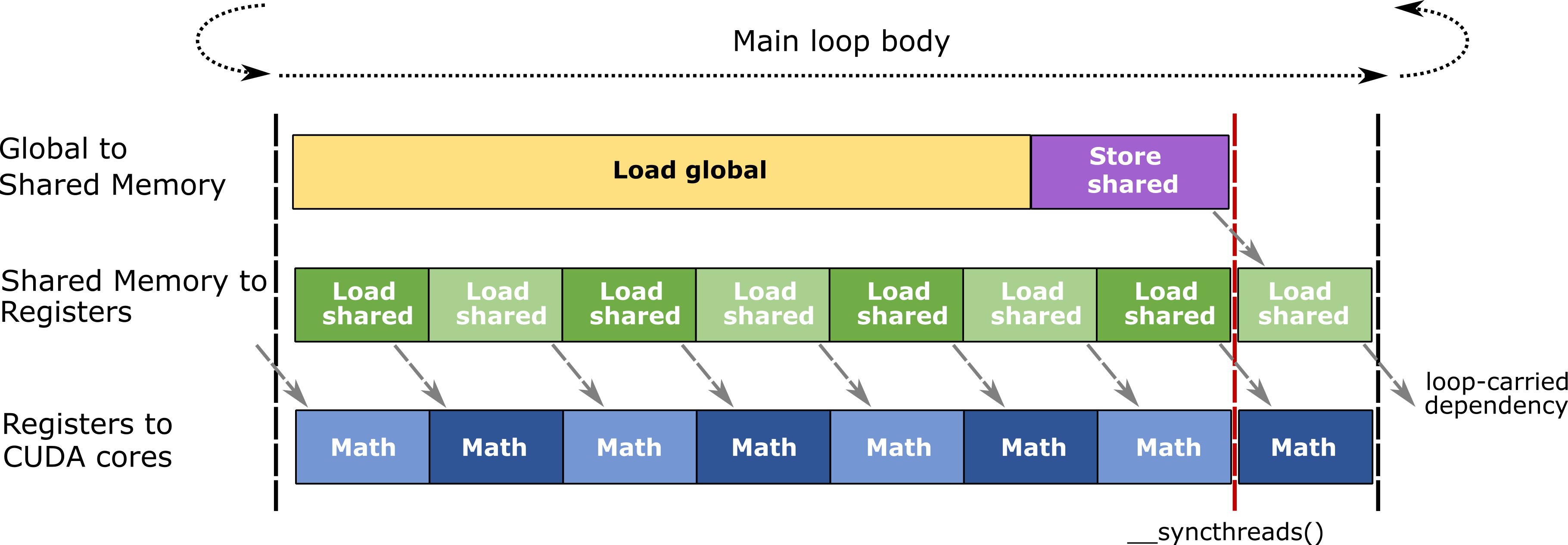 pipeline diagram