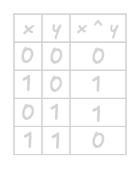 xor_truth